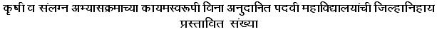 Advertisement mahavidyalay march2012
